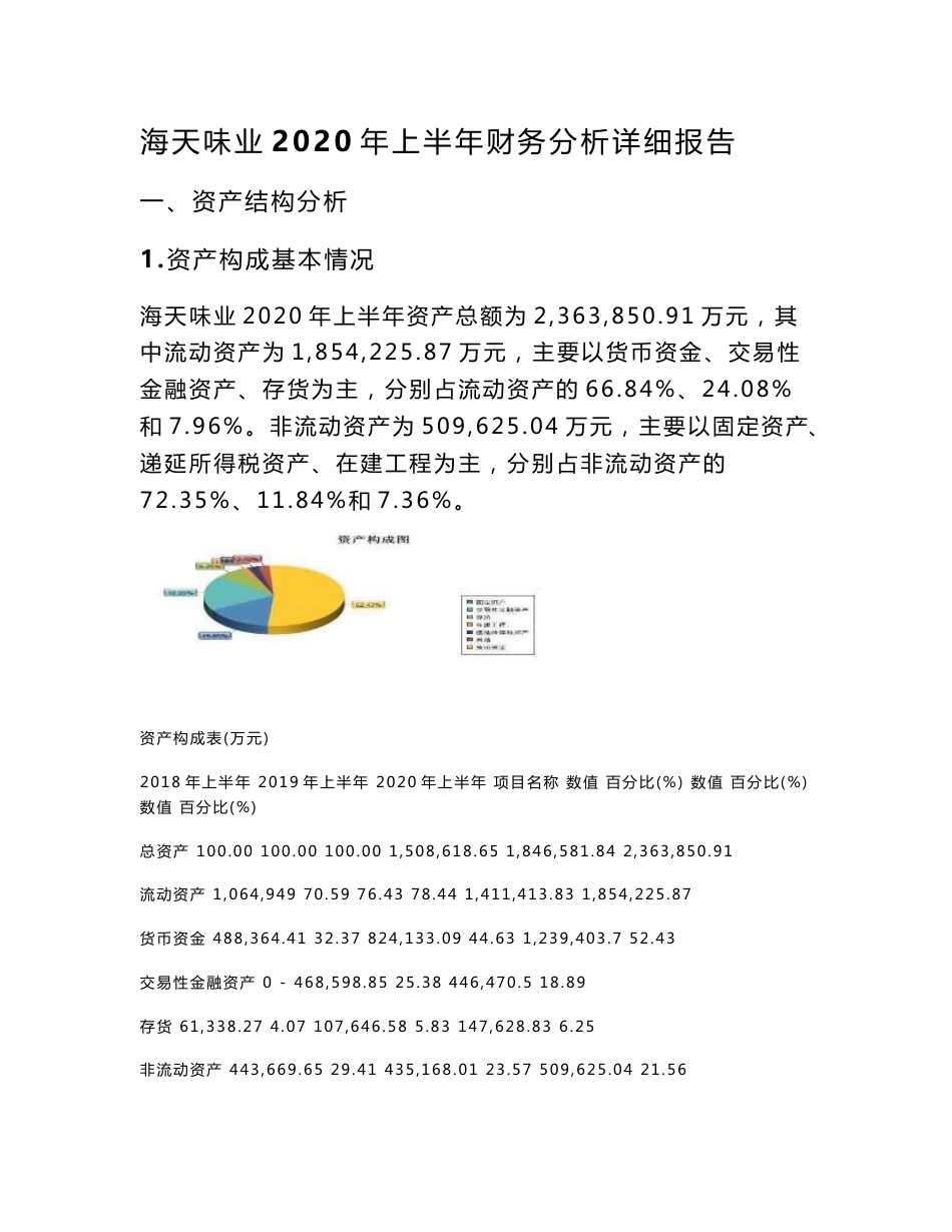 海天味业2020年上半年财务分析详细报告-智泽华_第1页