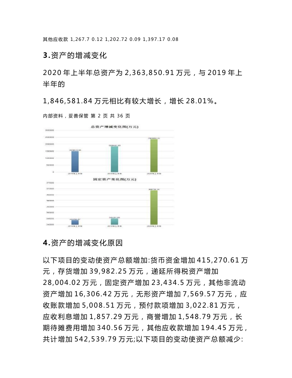 海天味业2020年上半年财务分析详细报告-智泽华_第3页