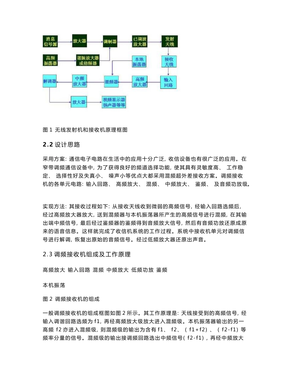 无线接收机课程设计_第3页