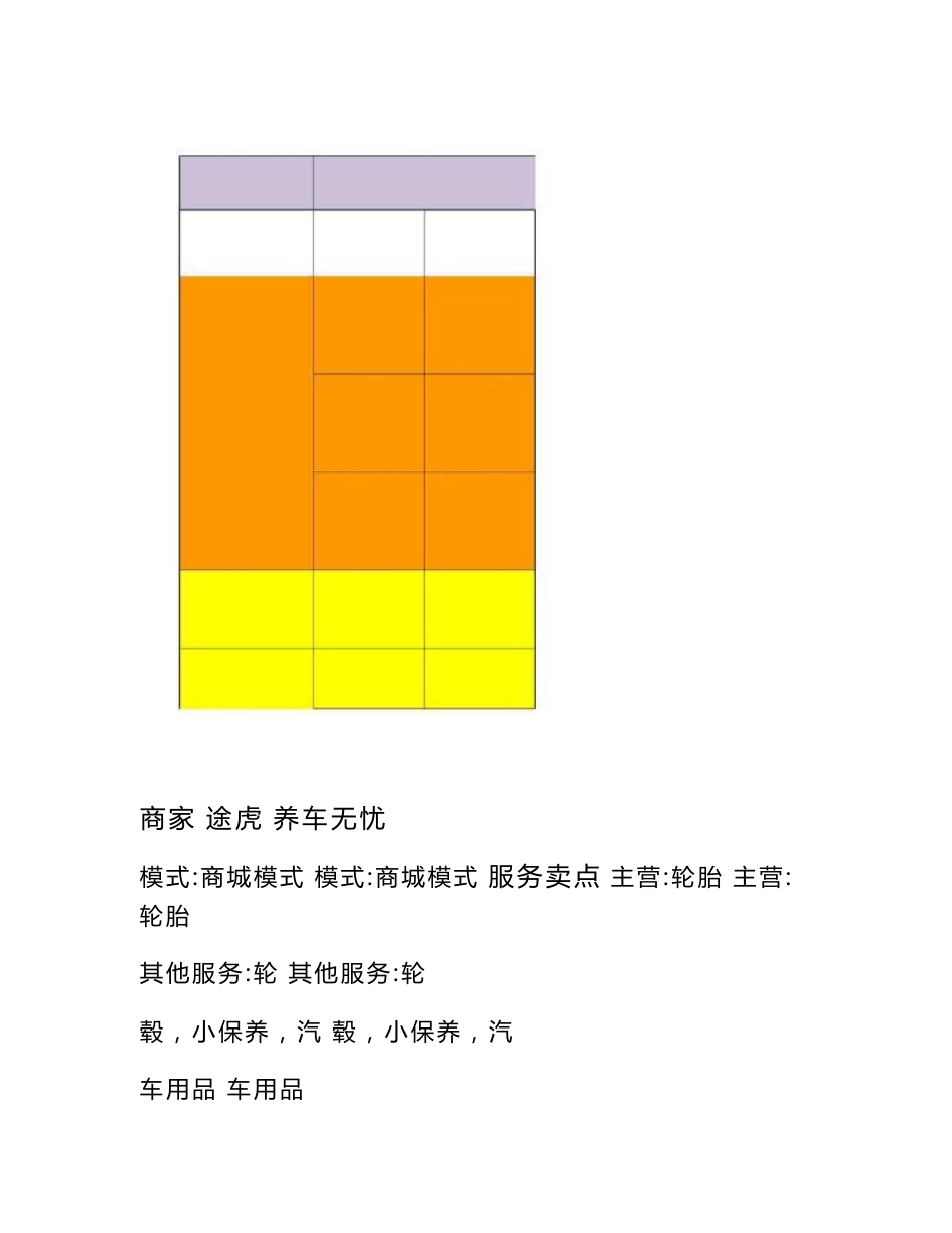 汽车后市场互联网汽车服务平台汇总_第1页