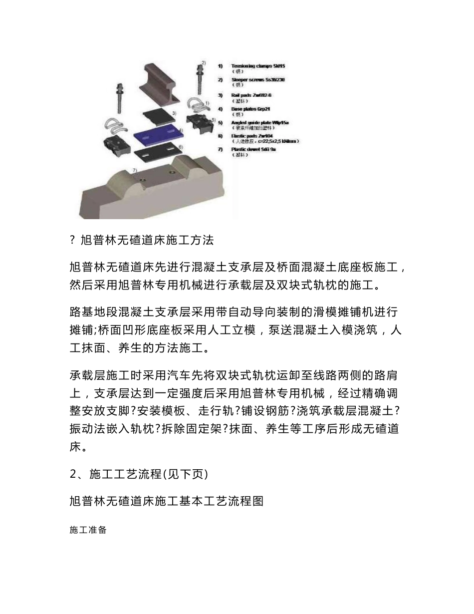 客运专线无碴道床施工方法及施工工艺流程_第2页