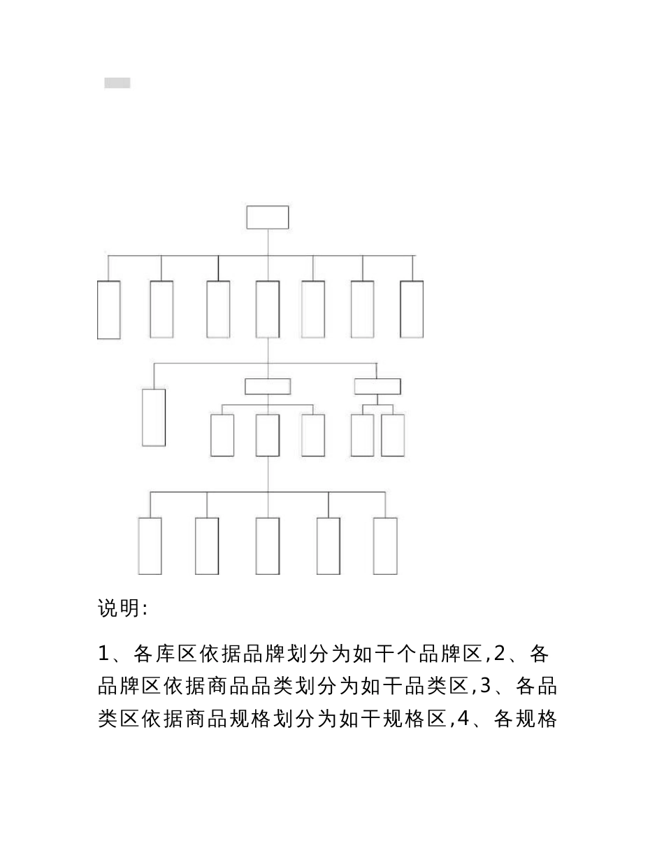 2021年《国美电器仓储物流配送中心操作标准作业制度手册》物流运作【精华】_第3页