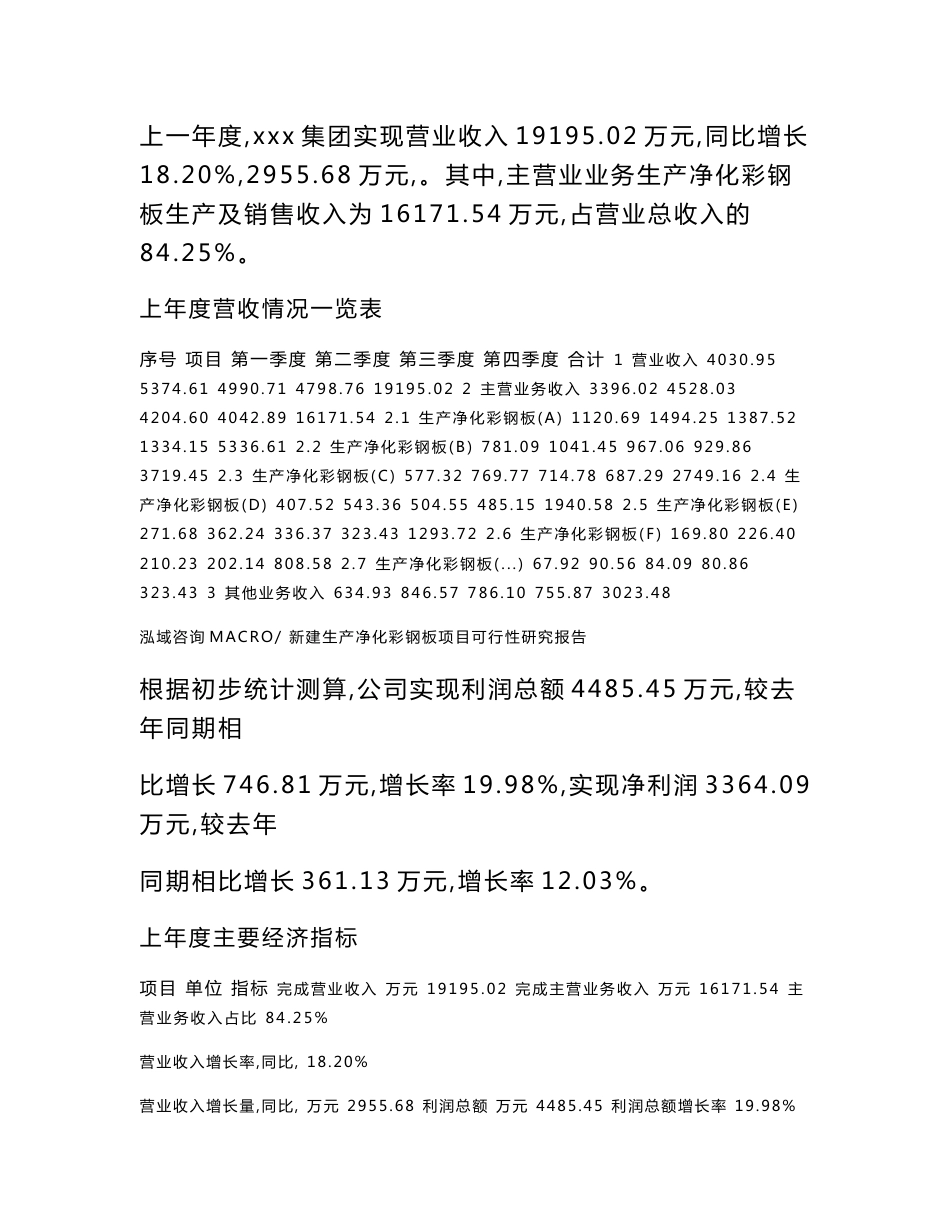 新建生产净化彩钢板项目可行性研究报告范本立项申请分析_第2页