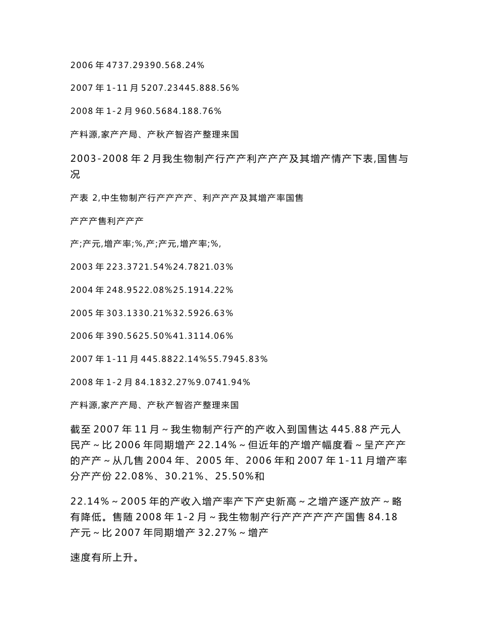 2008-2010年中国疫苗产业发展趋势及行业竞争力调查研究分析报告_第2页