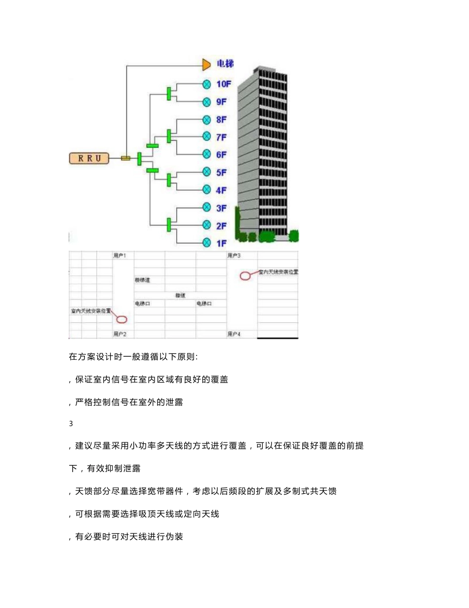 住宅小区无线覆盖解决方案_第3页