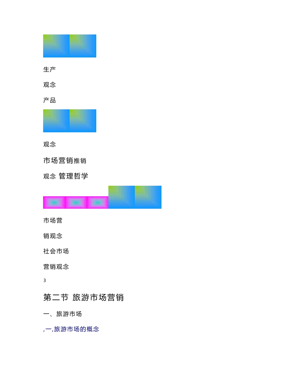 《旅游市场营销学》电子教案_第3页