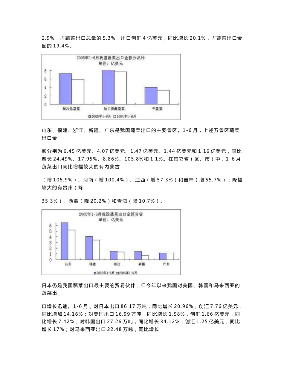 农产品市场调查_第2页
