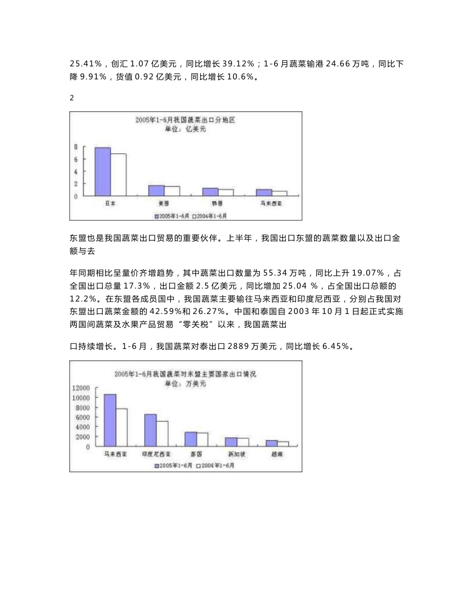 农产品市场调查_第3页