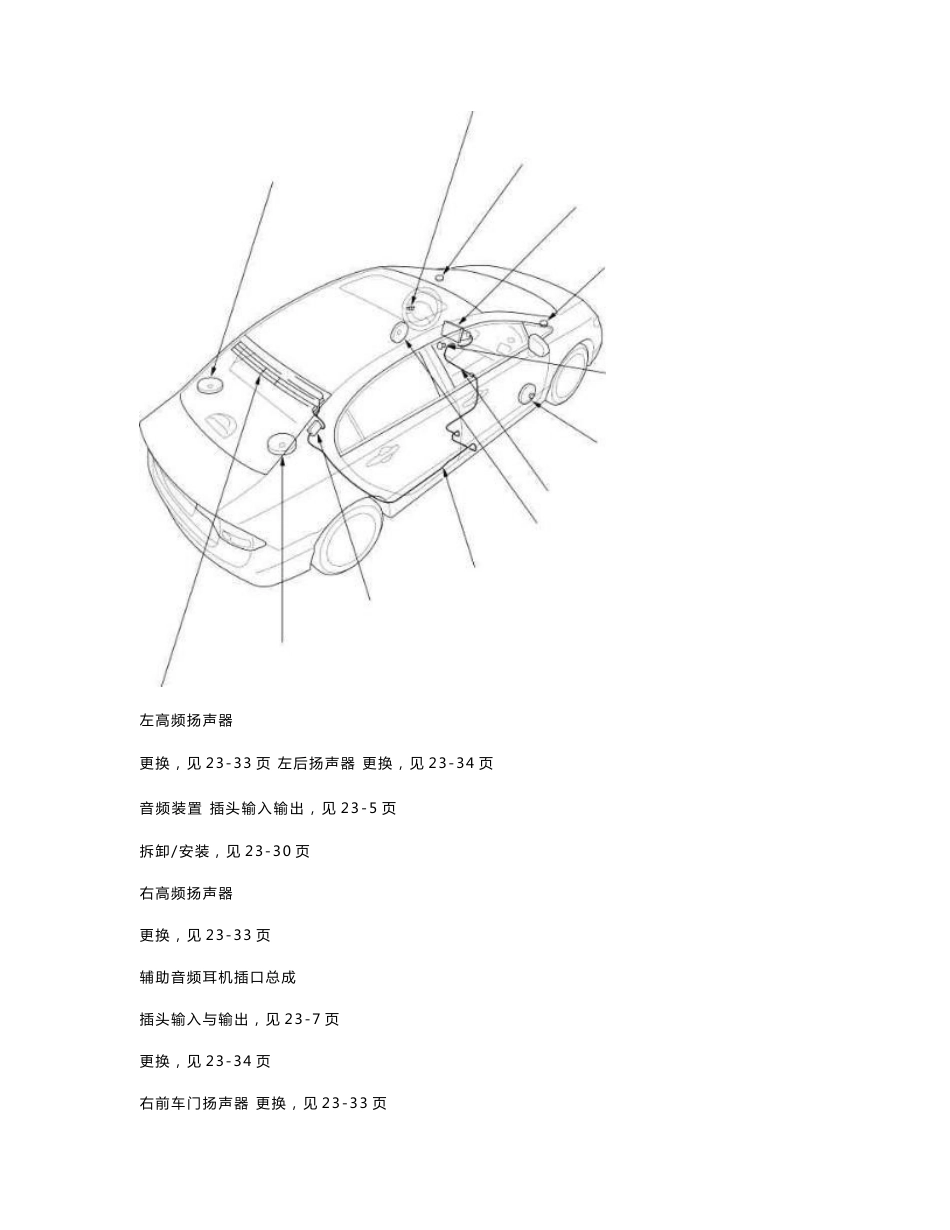 东风本田思域（2007款）音响与视频系统维修手册_第2页