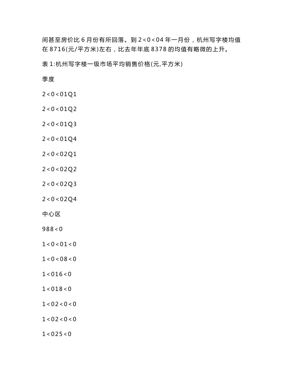 杭州写字楼市场分析报告_第2页