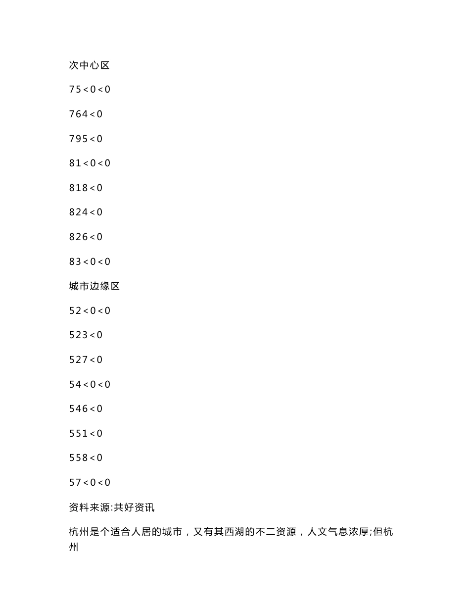 杭州写字楼市场分析报告_第3页