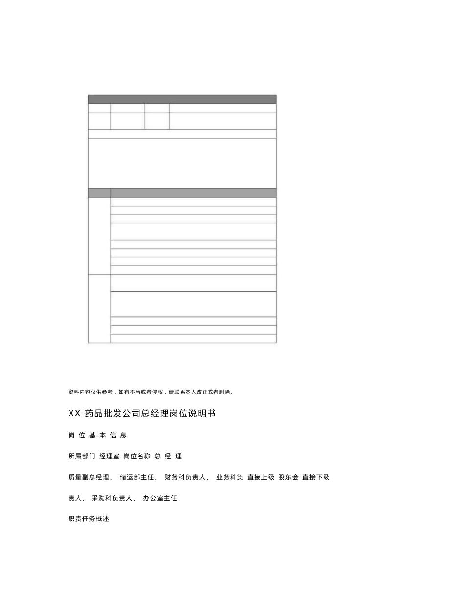 药品批发公司岗位说明书模板_第2页