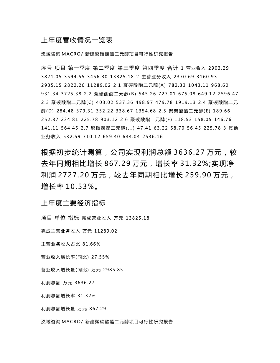 新建聚碳酸酯二元醇项目可行性研究报告范本立项申请分析_第2页