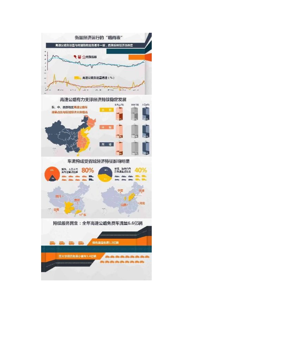 2016高速公路运行大数据分析报告_第3页