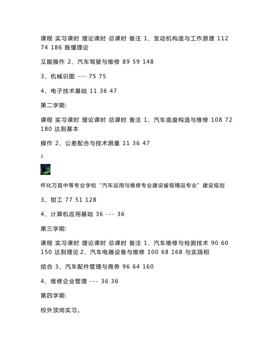 怀化万昌中等专业学校关于汽车运用与维修概要_第3页