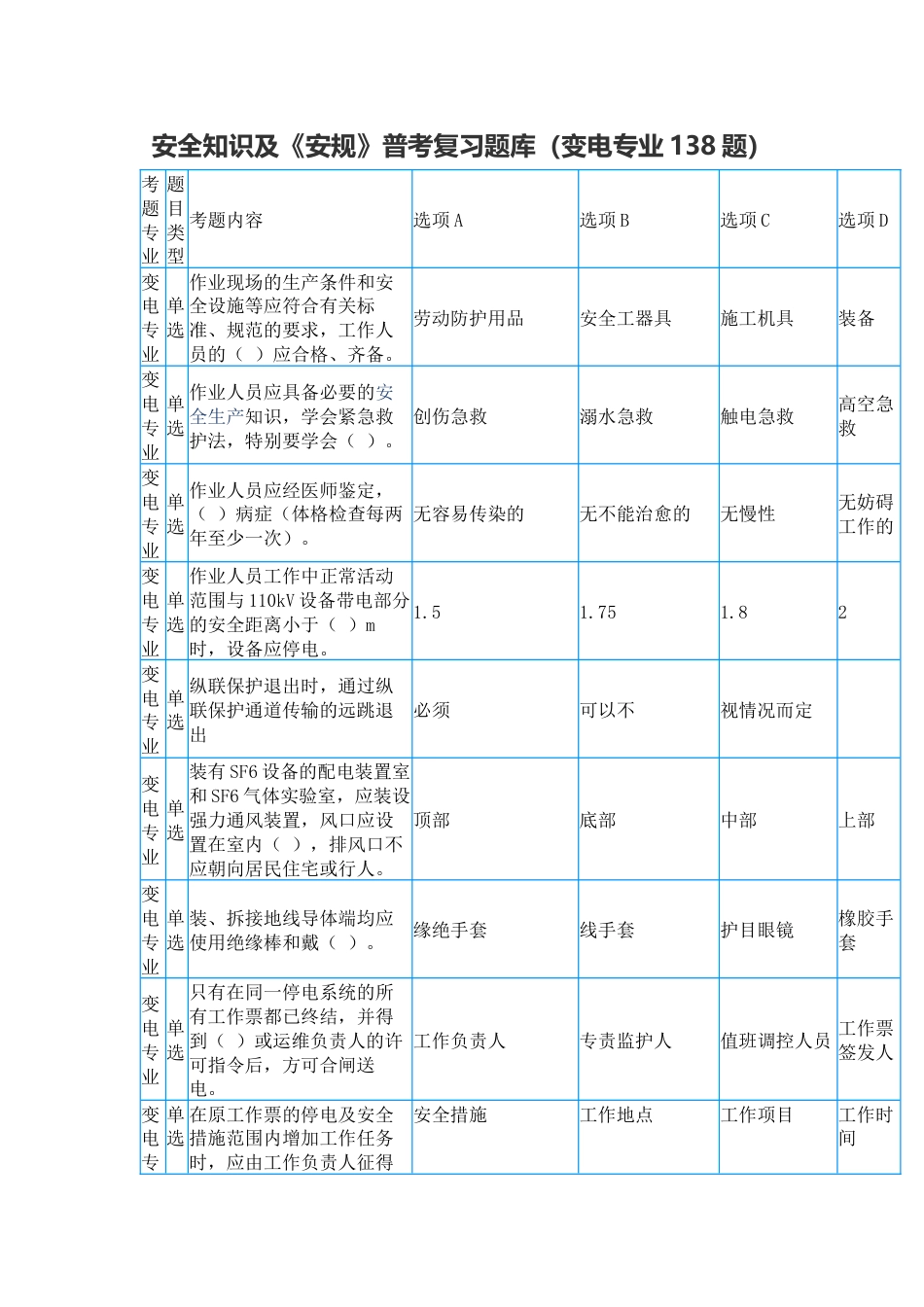 2023年安全知识及《安规》普考复习题库（变电专业138题）_第1页