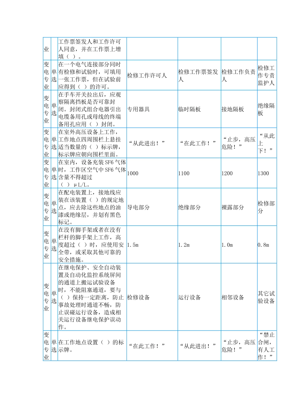 2023年安全知识及《安规》普考复习题库（变电专业138题）_第2页