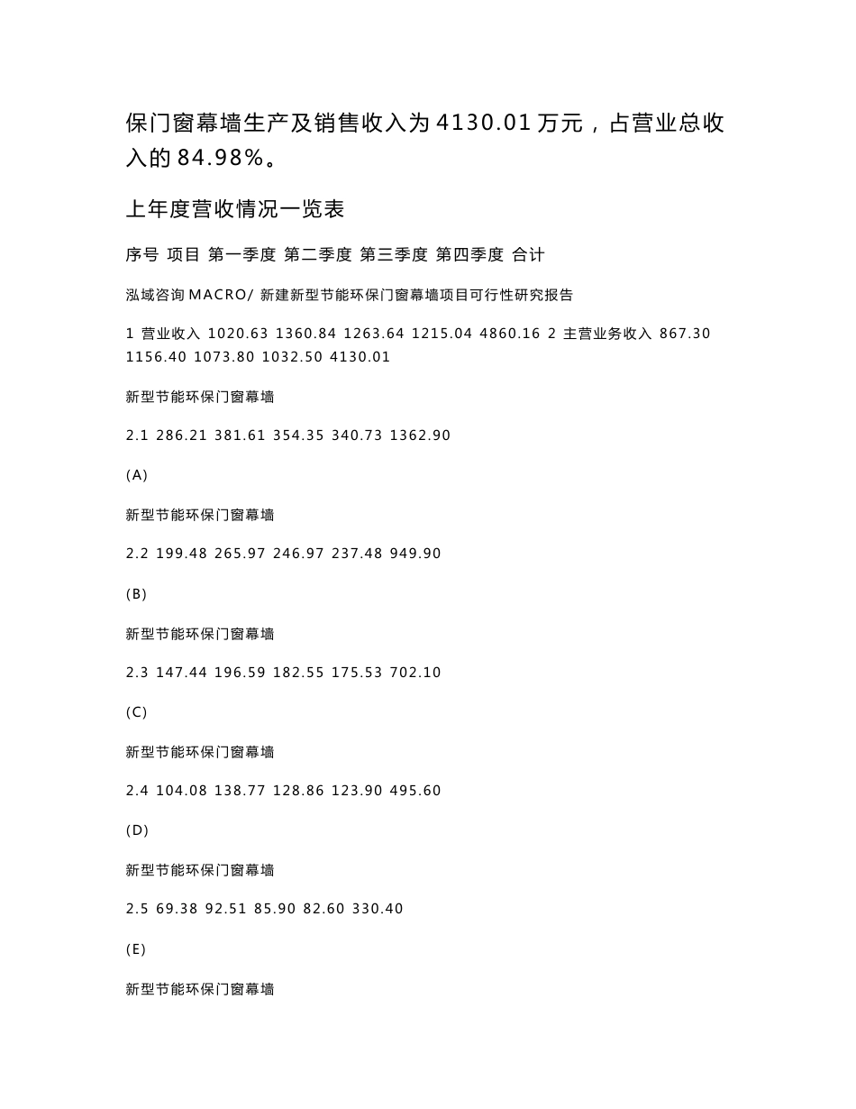 新建新型节能环保门窗幕墙项目可行性研究报告范本立项申请分析_第3页