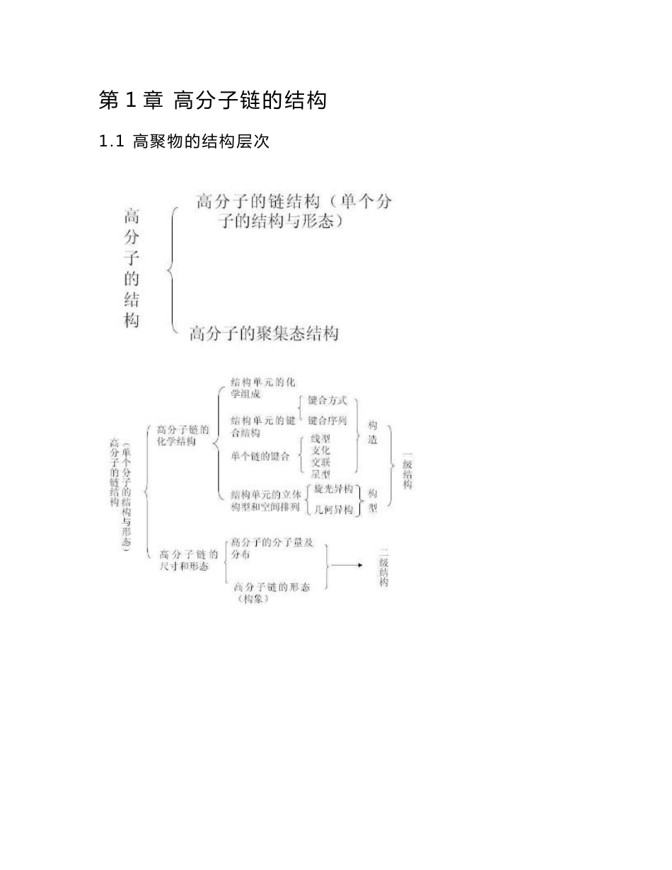 高分子物理考研知识点总结_第1页