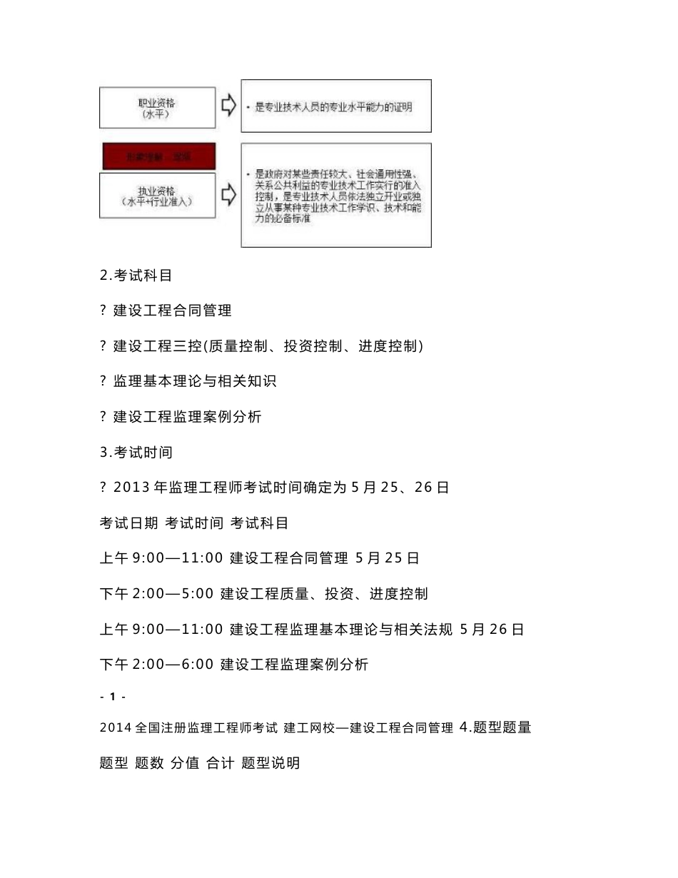 监理工程师2013合同-建工-精讲班-王竹梅-讲义[整理完成]_第2页