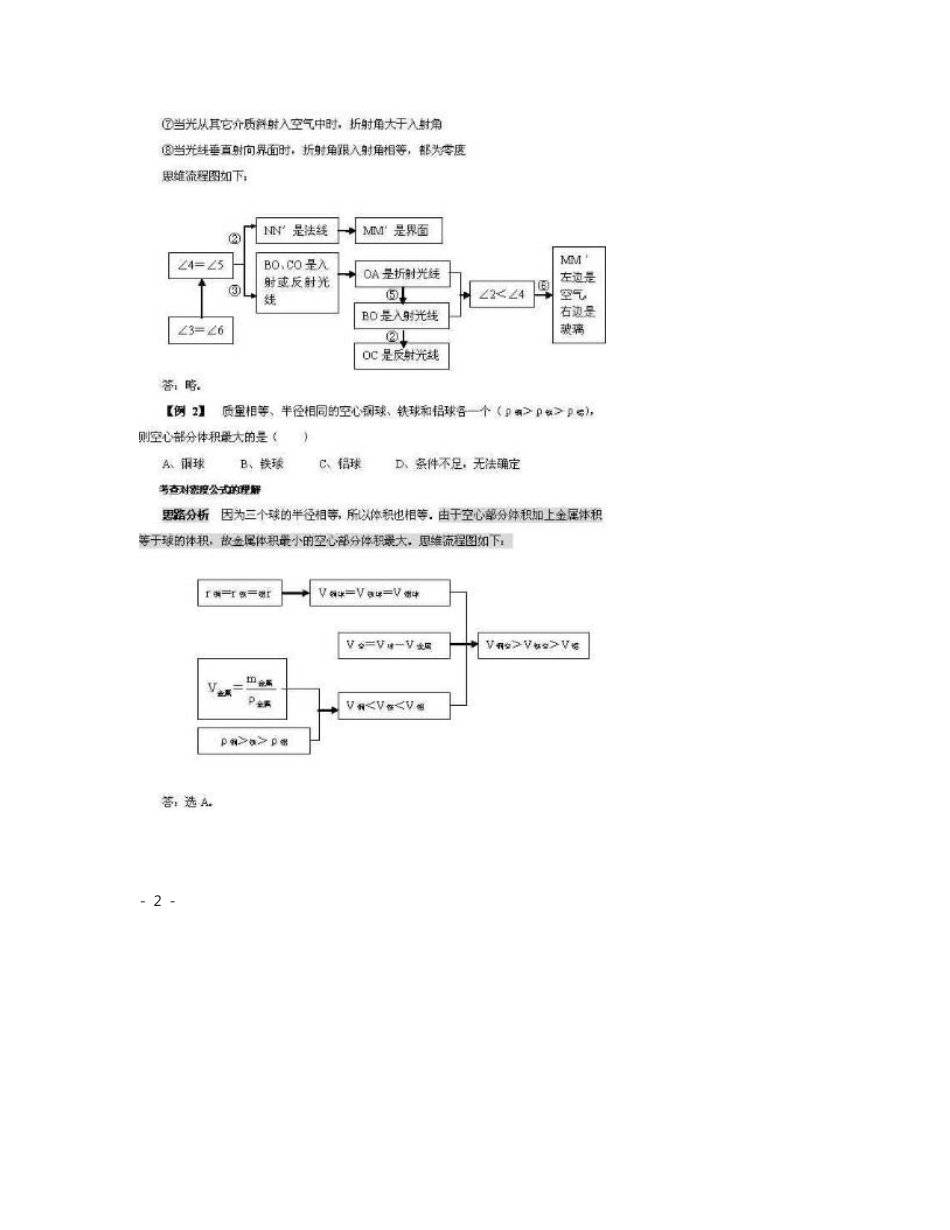 初中物理思维方法大全_第2页