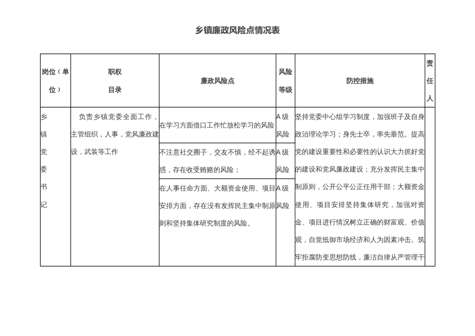 乡镇廉政风险点情况表2023-2024_第1页