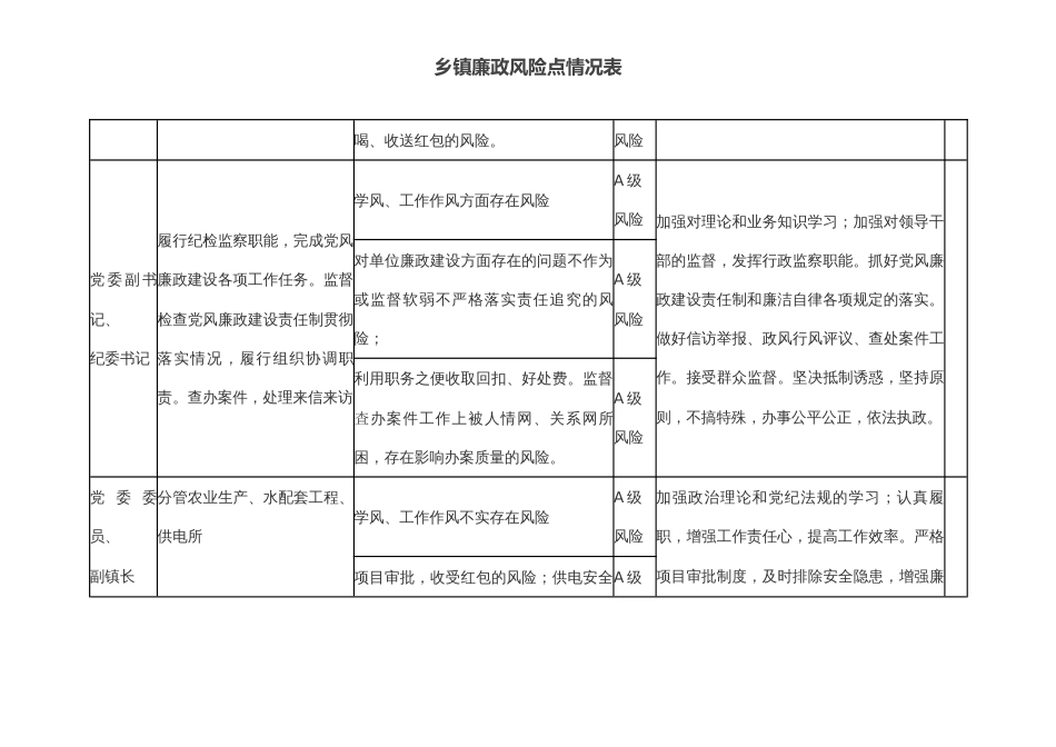 乡镇廉政风险点情况表2023-2024_第3页