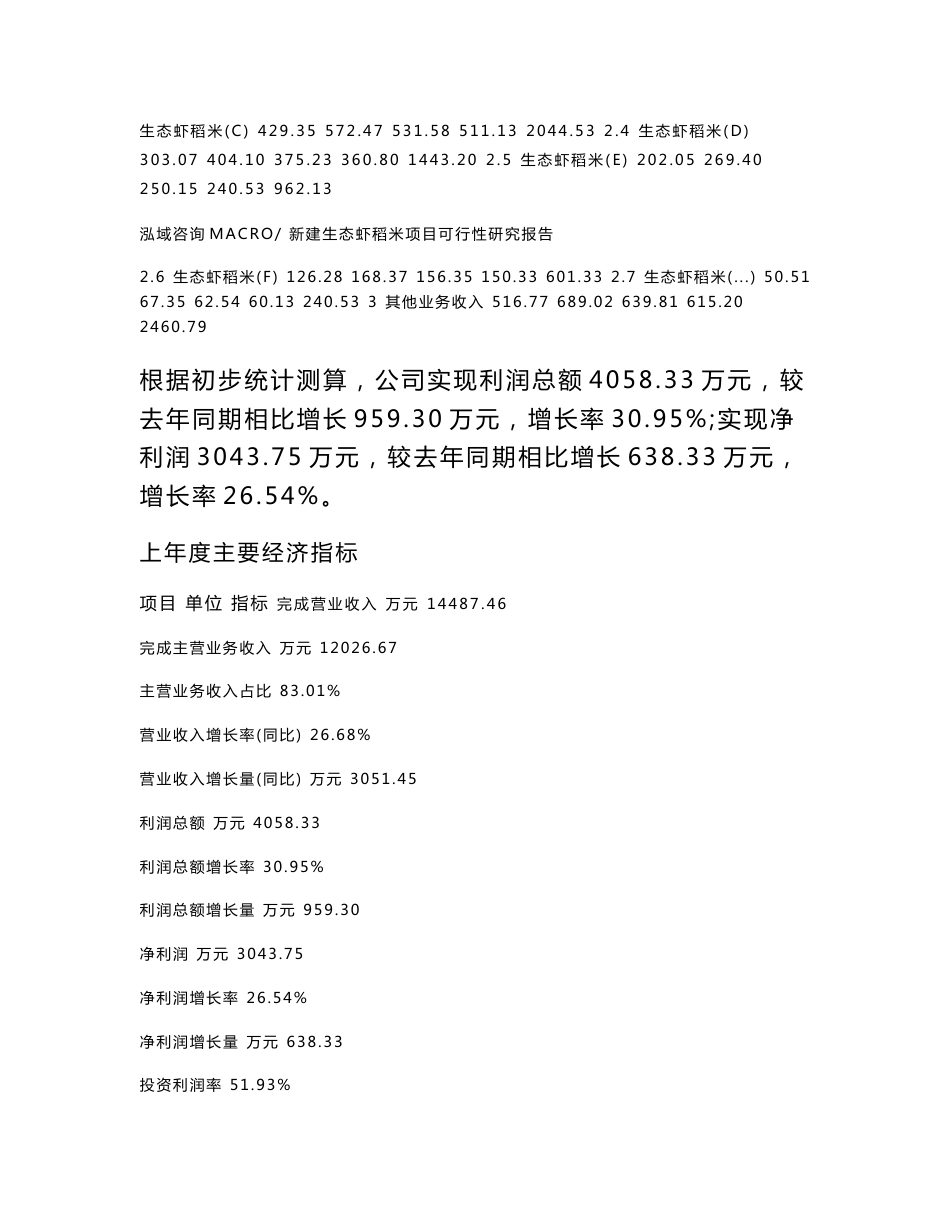 新建生态虾稻米项目可行性研究报告范本立项申请分析_第3页