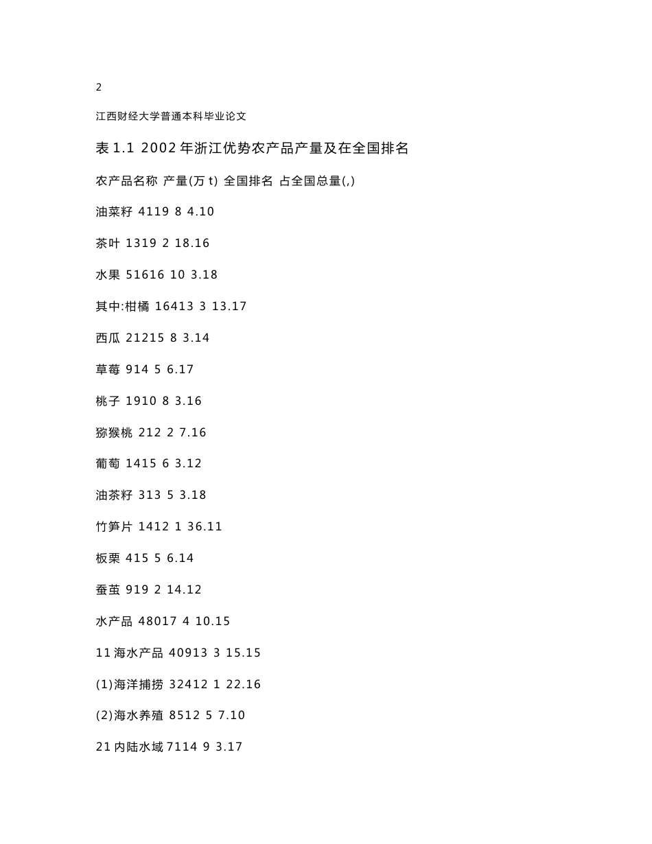 浙江省农产品出口现状及发展探析_第3页