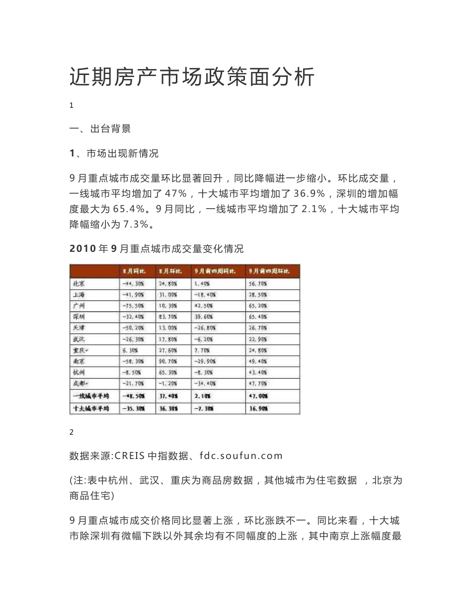 仁寿项目市场调查及项目定位报告_第1页