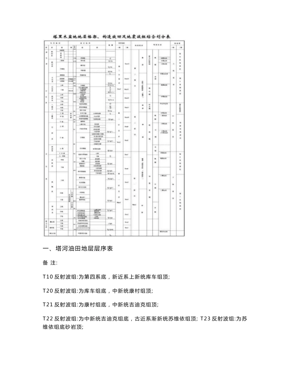 机械采油技术手册_第3页