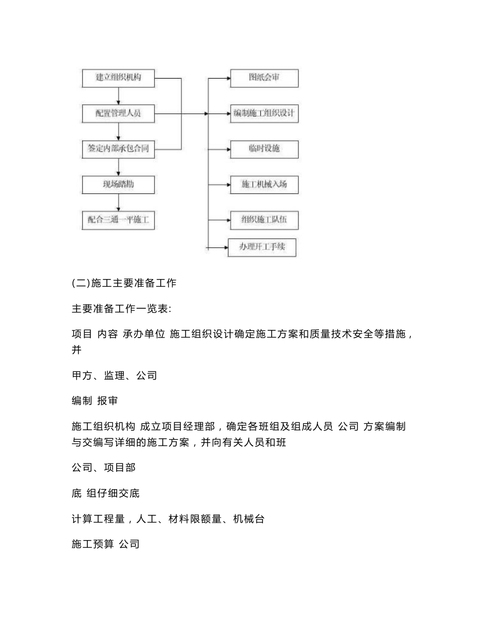 变频多联分体空调施工组织设计方案_第3页