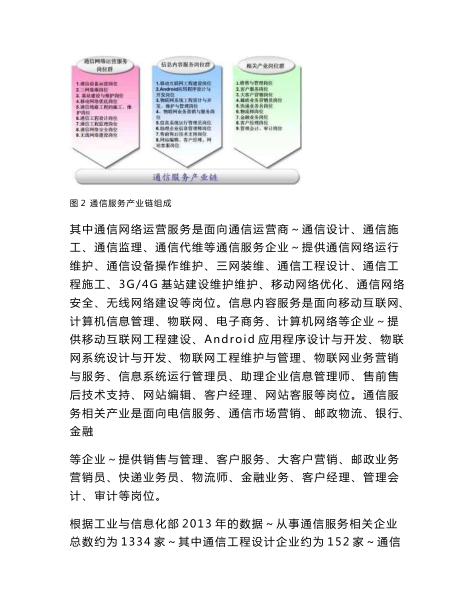 湖南邮电职业技术学院通信服务专业群市场需求调研报告(修订版)(调研报告)._第3页