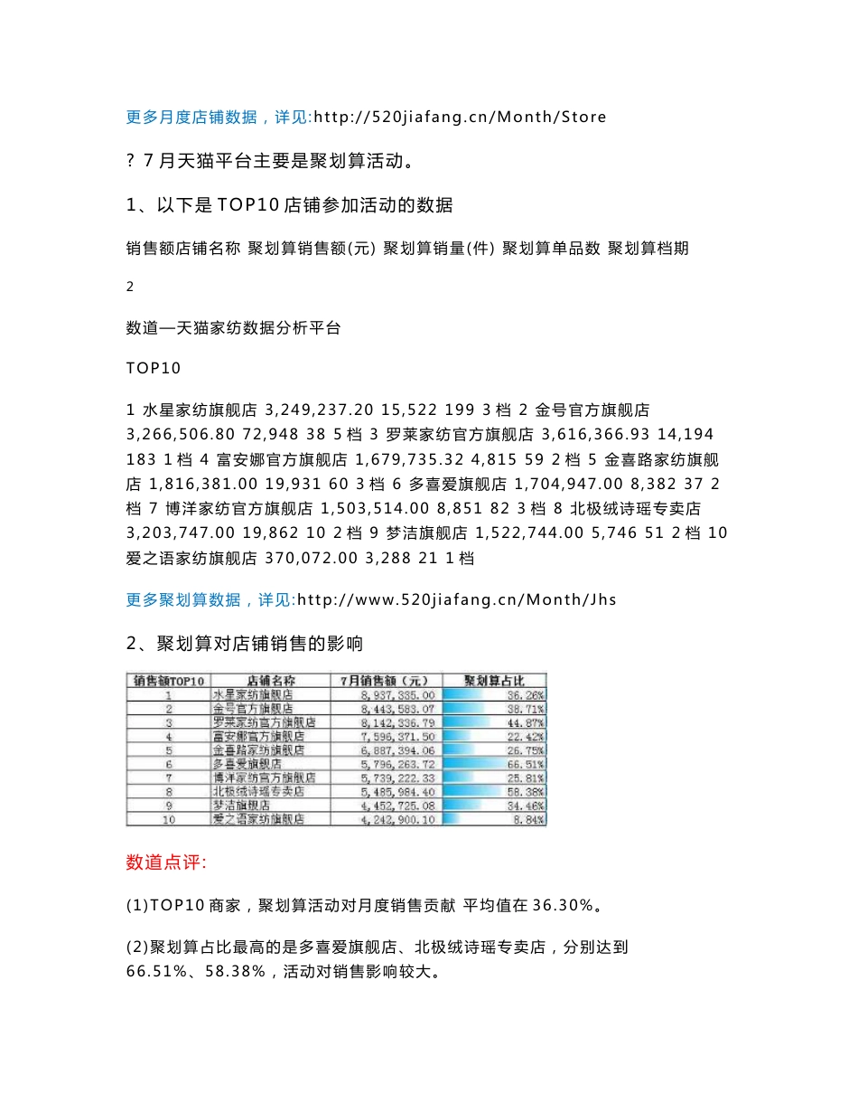 2014年家纺数据报告-7月_第3页