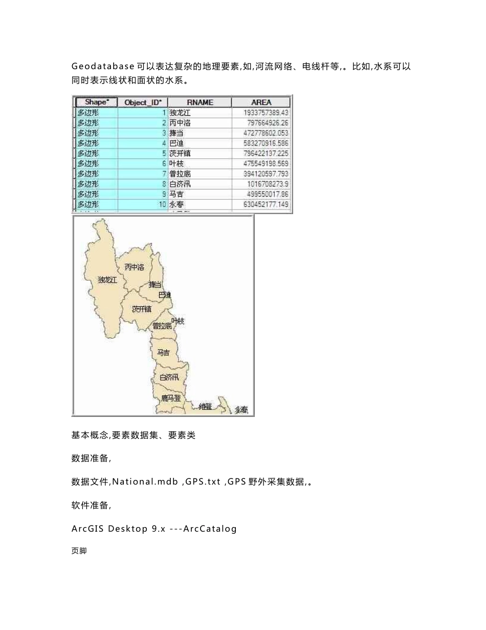 实验二、空间数据库管理及属性编辑实验报告_第3页