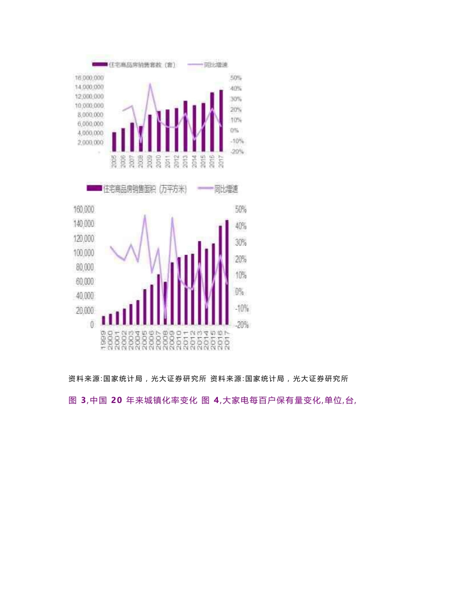 2019年家电行业研究报告_第3页