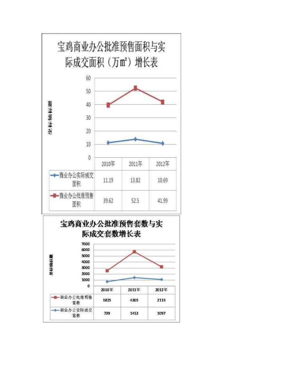 商铺销售分析报告_第2页