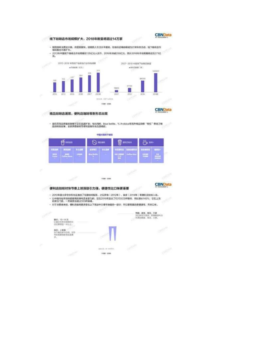 2018年咖啡行业分析报告_第3页