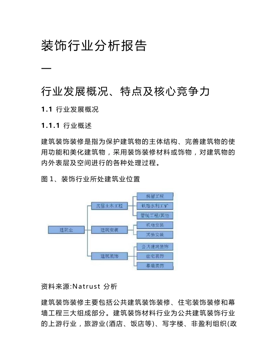 建筑装饰行业分析报告_第1页