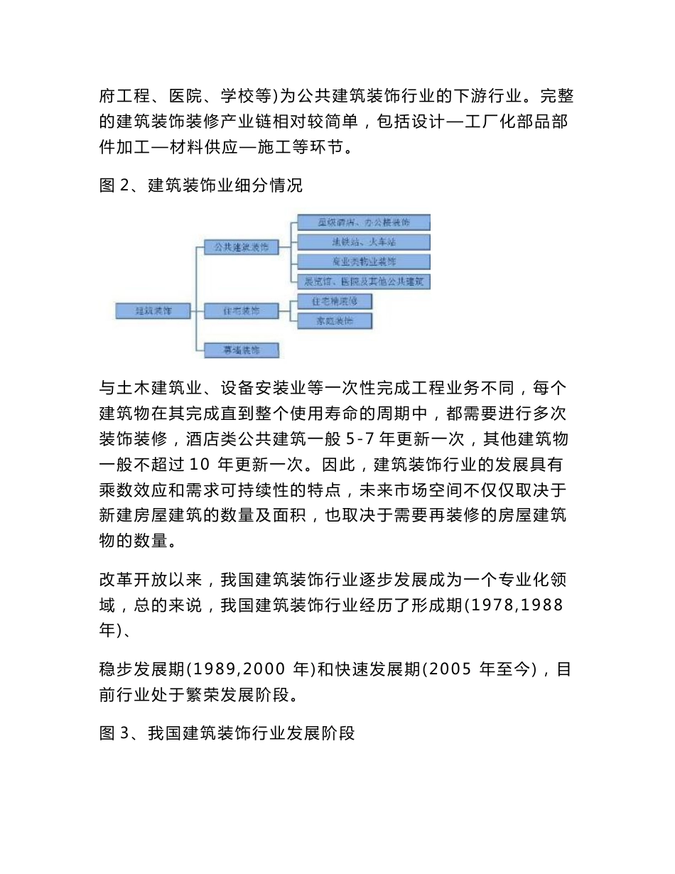 建筑装饰行业分析报告_第2页