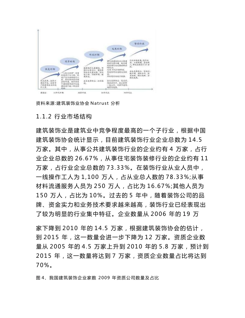 建筑装饰行业分析报告_第3页