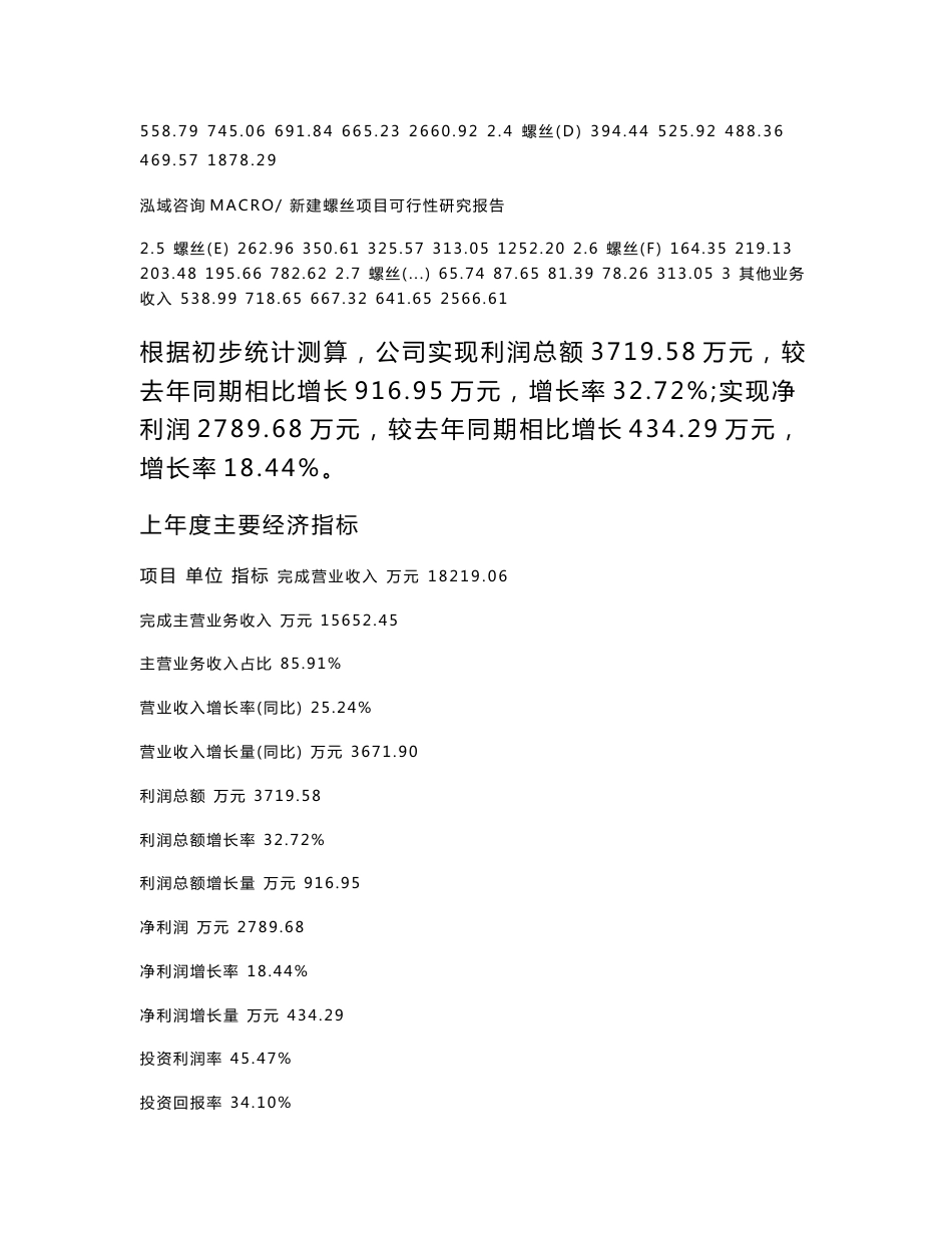 新建螺丝项目可行性研究报告范本立项申请分析_第3页