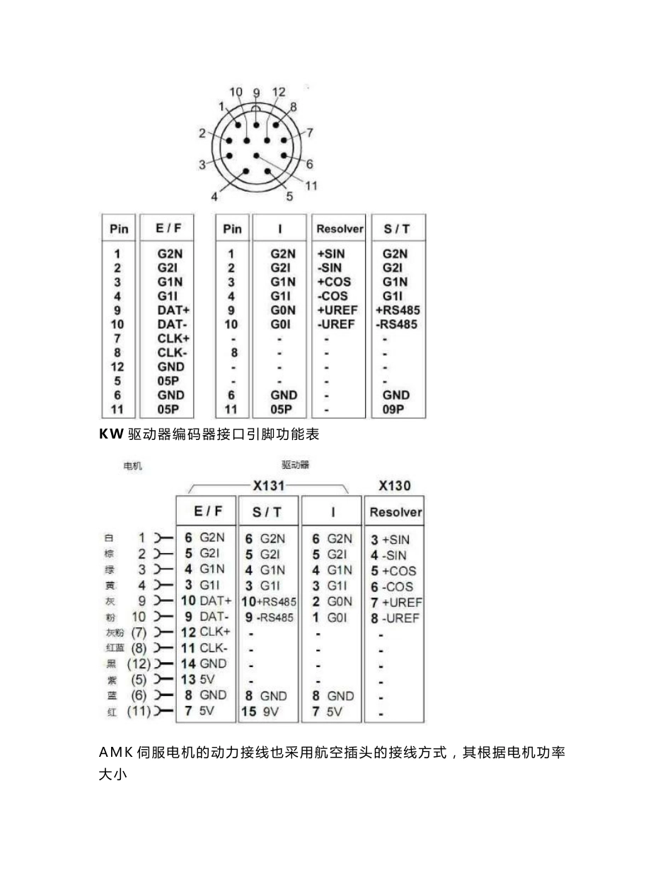 AMK伺服系统使用说明书_第2页