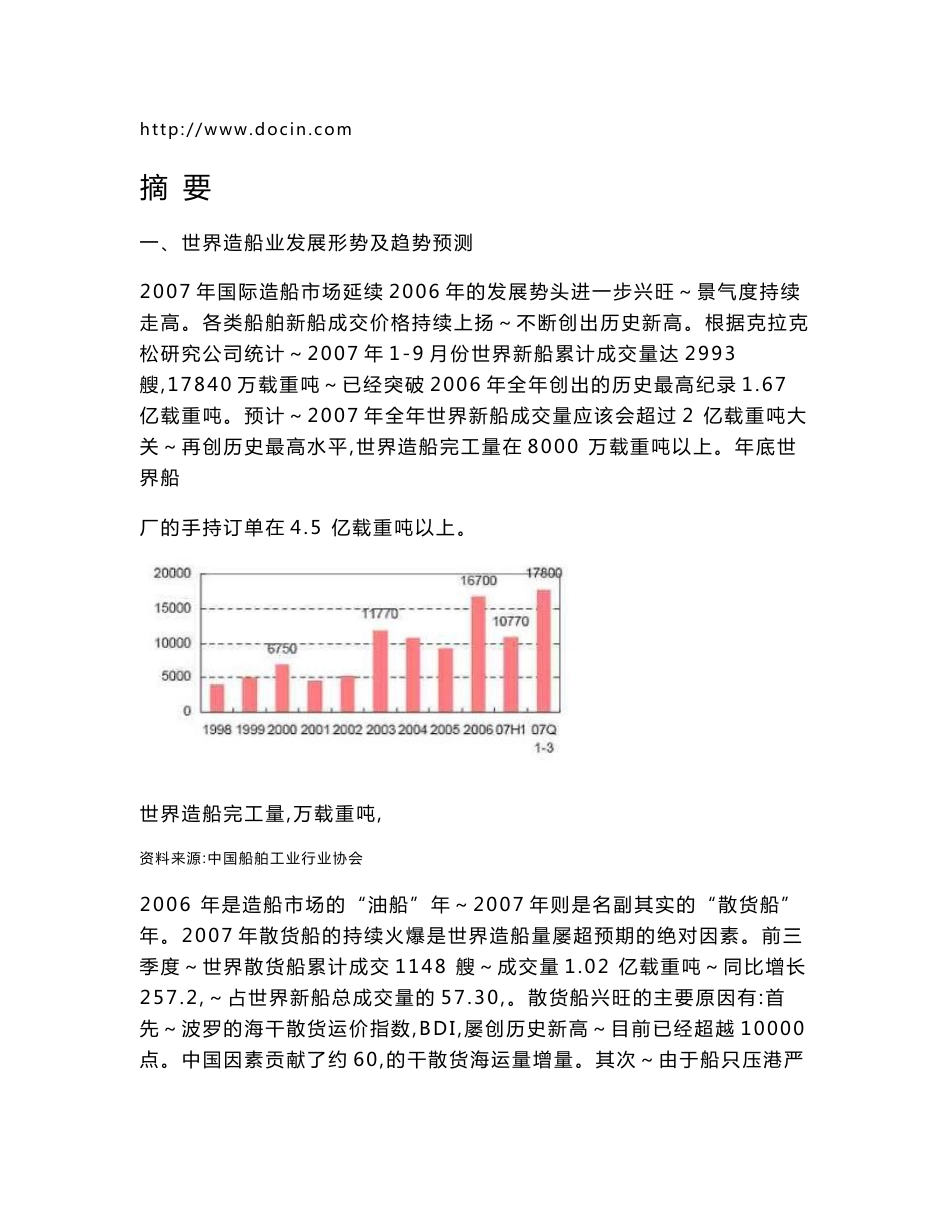 2008年船舶行业风险分析报告_第1页