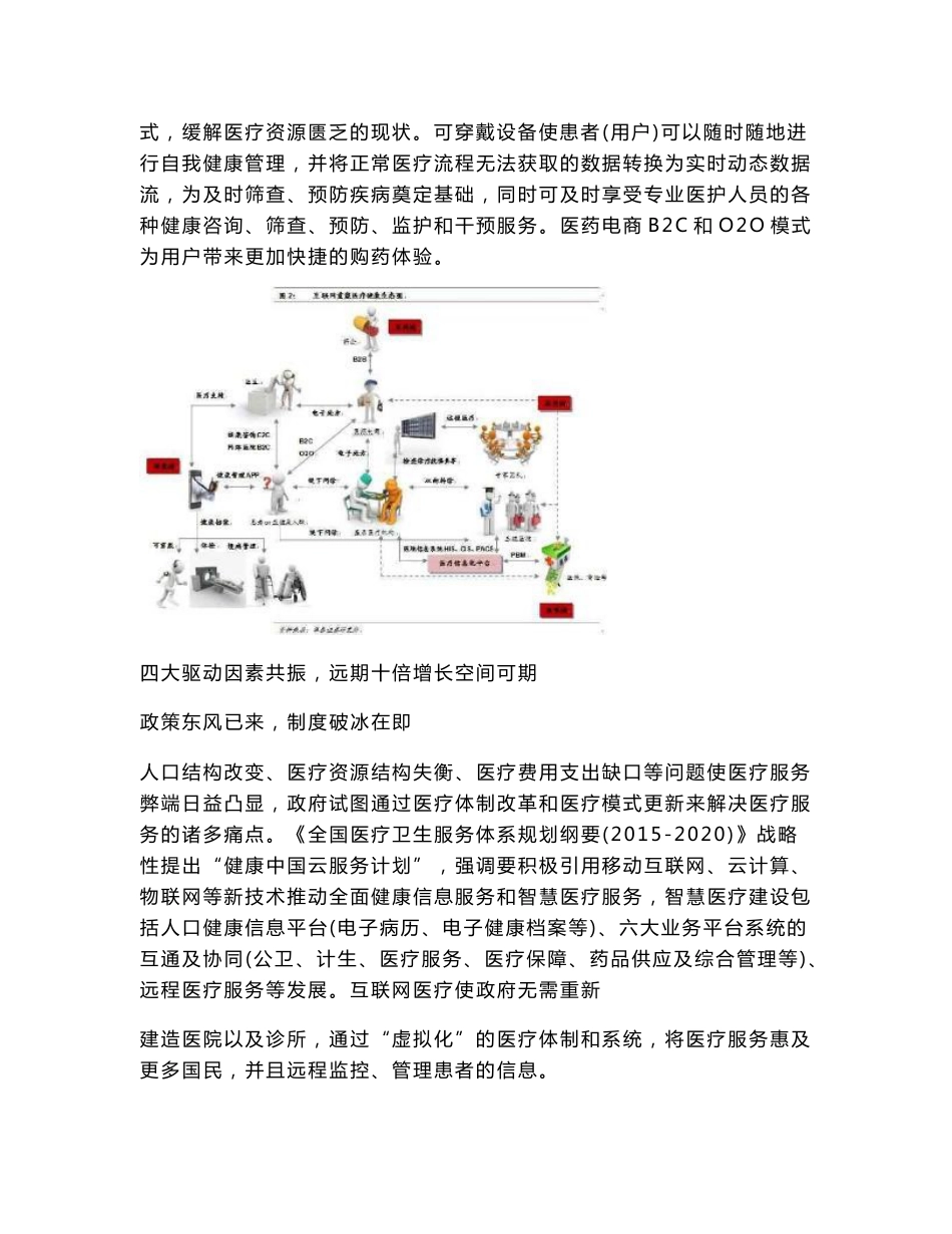 互联网医疗行业深度报告：开启智能化医疗时代_第2页