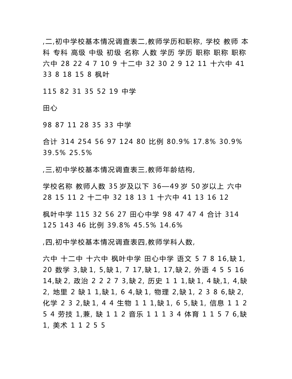 初中教育调研报告_第2页