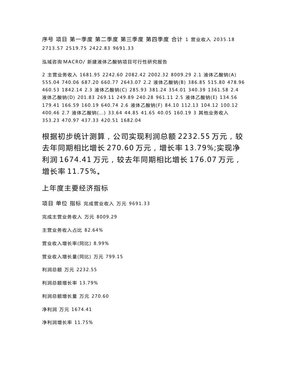 新建液体乙酸钠项目可行性研究报告范本立项申请分析_第2页