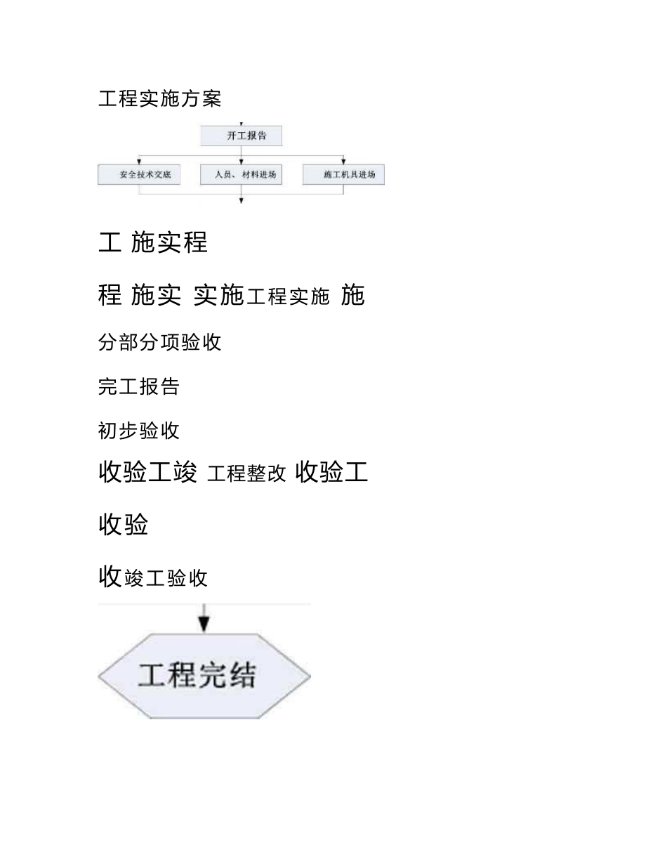 信息系统集成流程和作业指导书_第2页