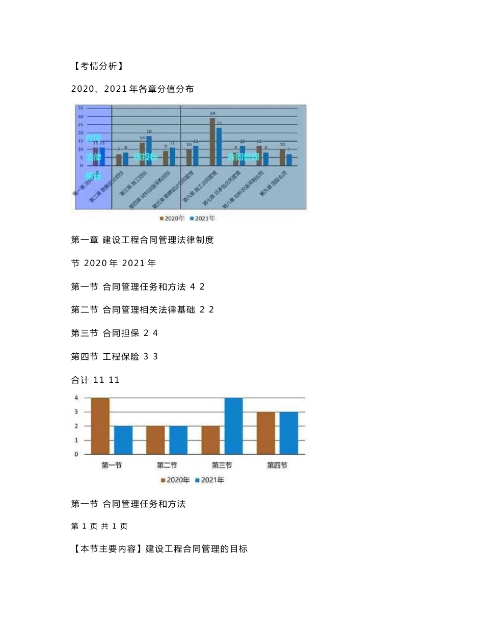 2022年监理工程师考试建设工程监理合同管理教材章节考点重点知识学霸总结笔记配真题练习_第1页