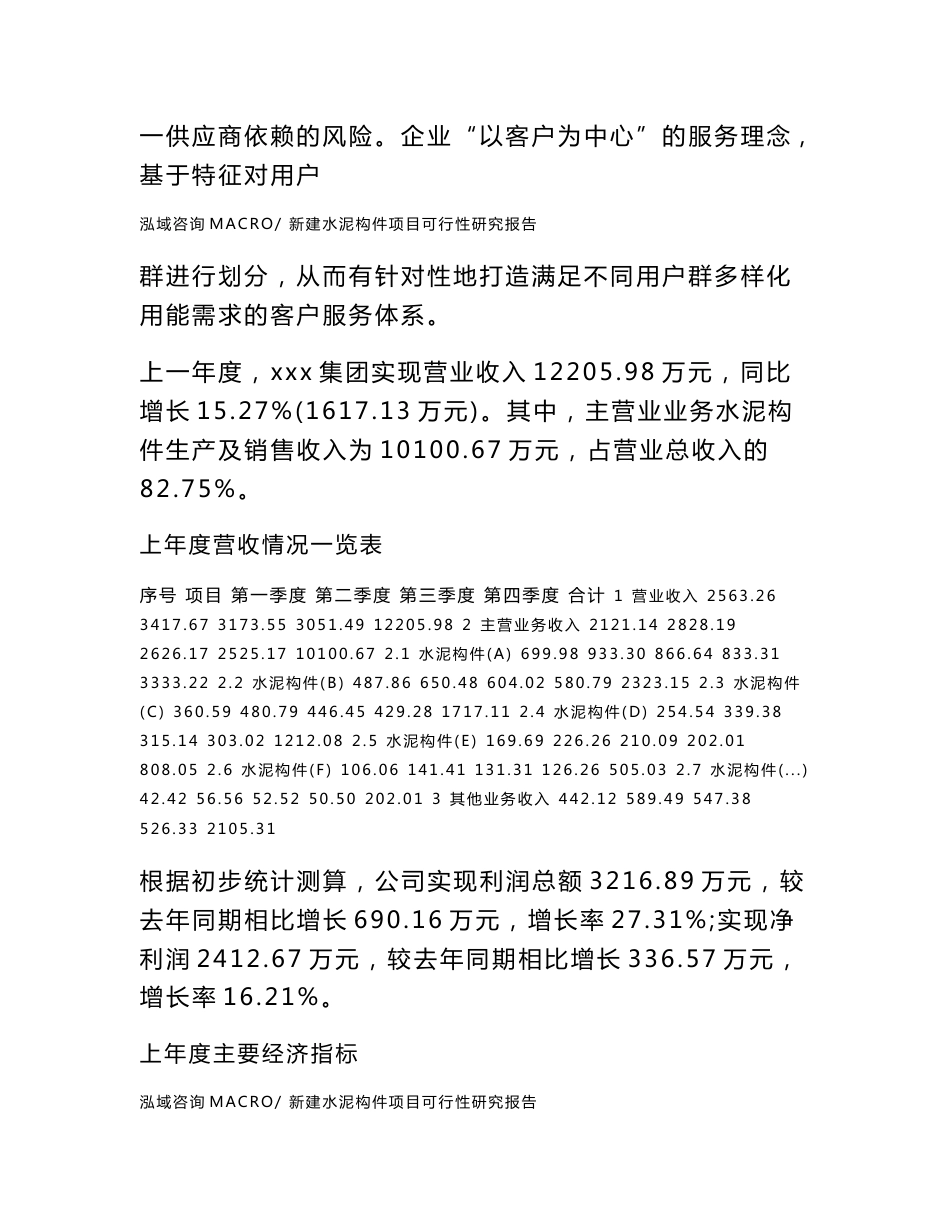 新建水泥构件项目可行性研究报告范本立项申请分析_第2页